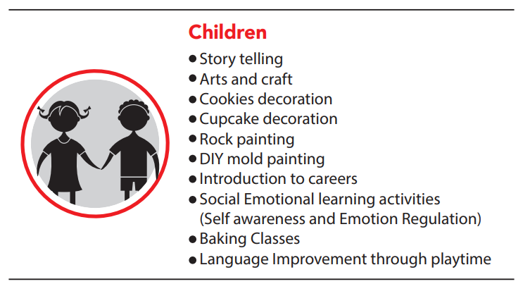 SEL activities for children