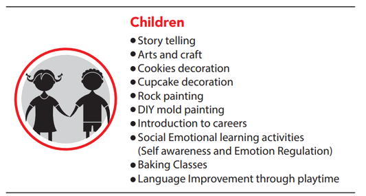 SEL activities for children