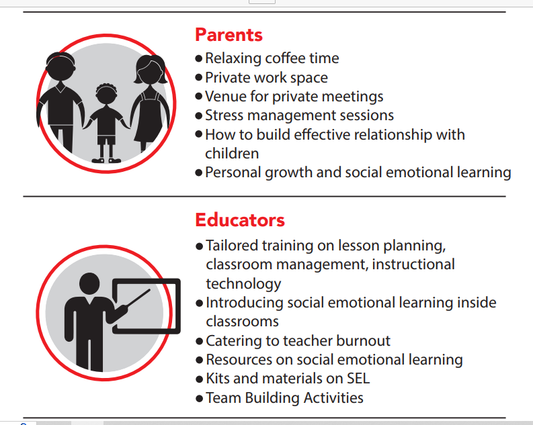 Social Emotional Learning Training - Teachers & Parents